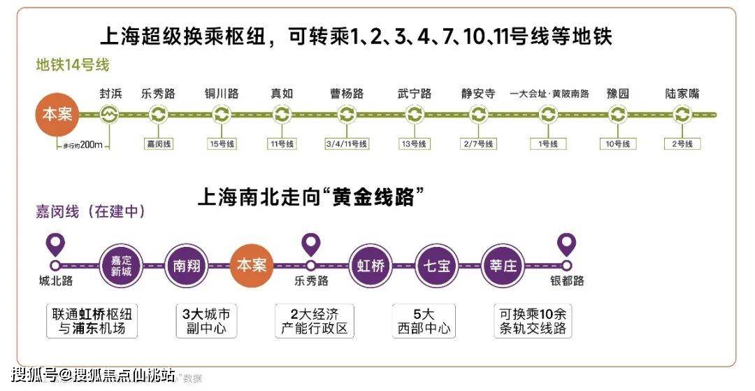 保利·虹桥和著」将推约94-128㎡3-4房！精奢国际住区 ！AG真人旗舰厅登录九年一贯制学校官宣落地！14号线地铁盘！「(图5)