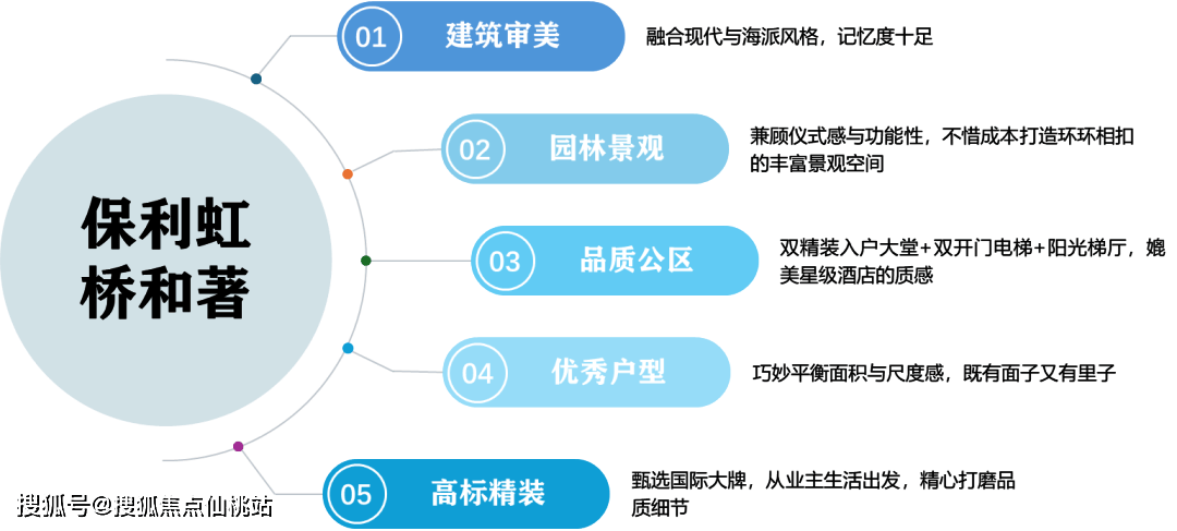 保利·虹桥和著」将推约94-128㎡3-4房！精奢国际住区 ！AG真人旗舰厅登录九年一贯制学校官宣落地！14号线地铁盘！「(图9)